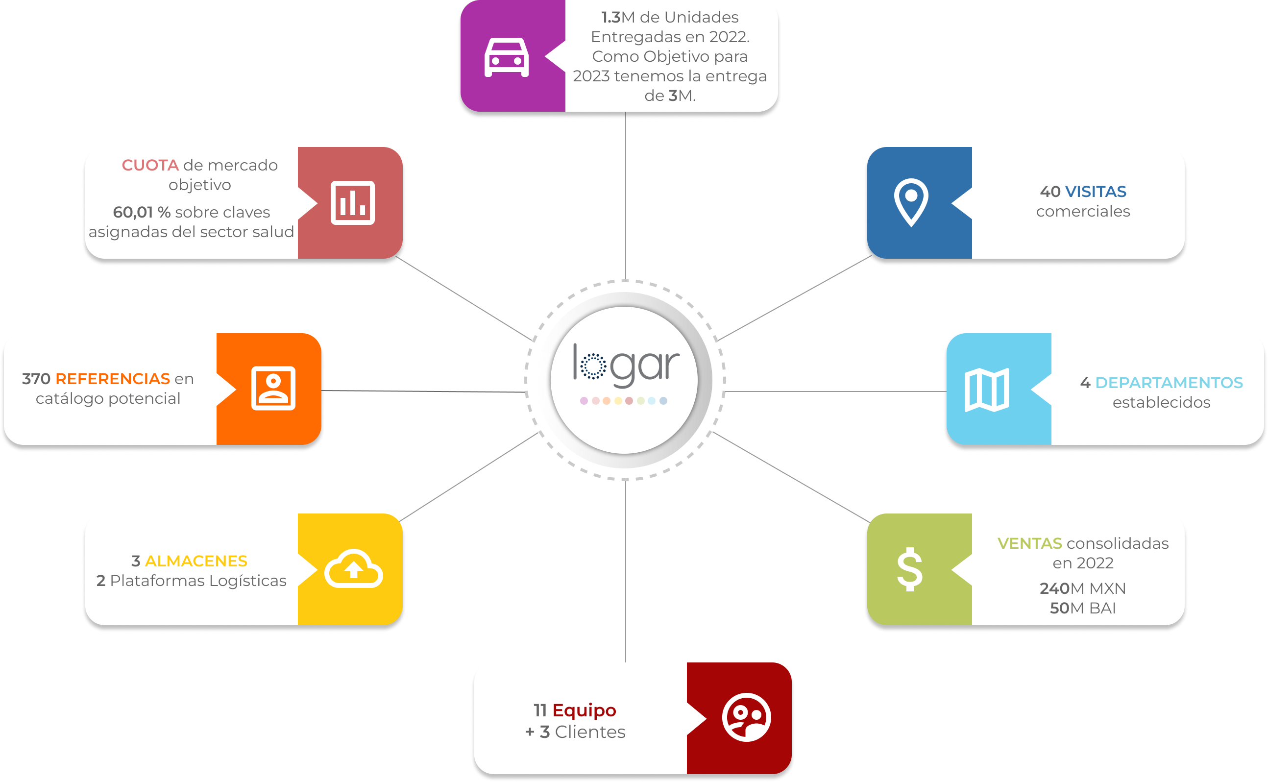 Modelo Logar Farmacia